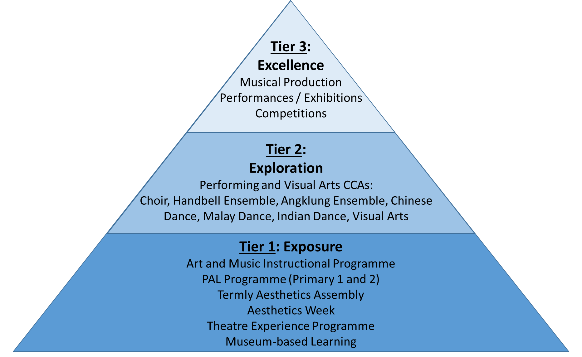 3-tier framework